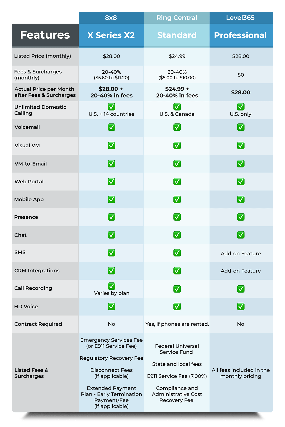Apples To Apples Comparison Chart